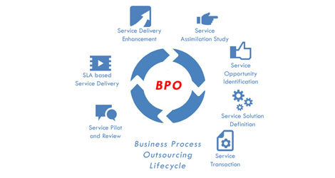 ALTEC Middle East - Business Process Outsourcing (BPO) Life Cycle